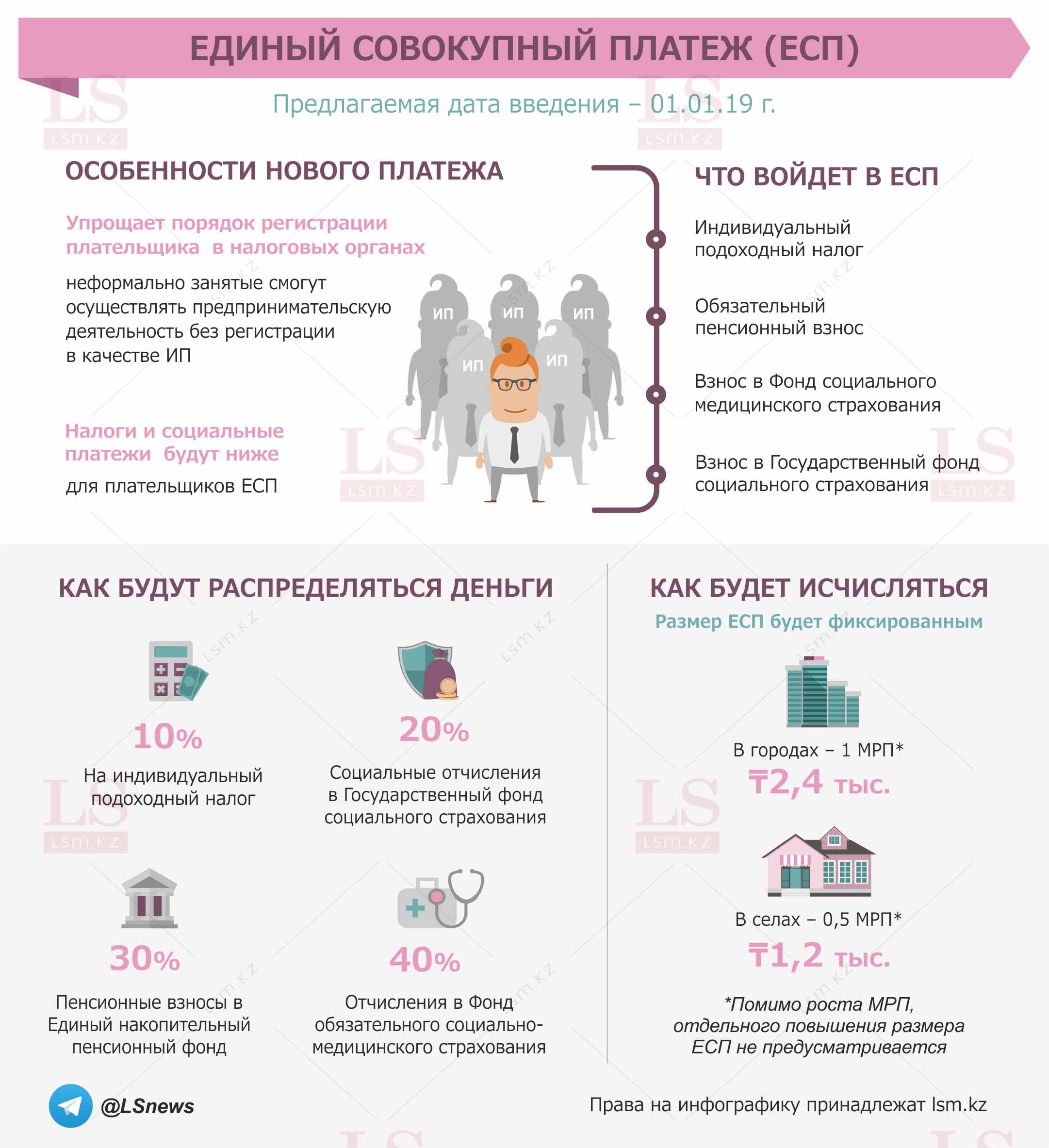 Источник данных: Комитет по статистике